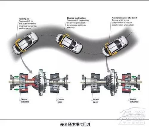 差速器原理视频,车辆稳定行驶的关键技术解析