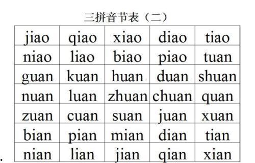 三拼音节视频,轻松掌握音节拼读技巧