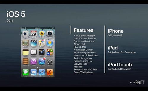 ios视频壁纸,捕捉光影之美，打造个性化手机桌面