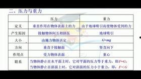 压强教学视频,教学视频精华概述