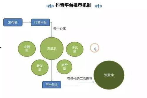 视频推荐算法,打造个性化观看体验的秘密武器