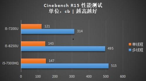 性能测试视频,揭秘高效运行背后的秘密