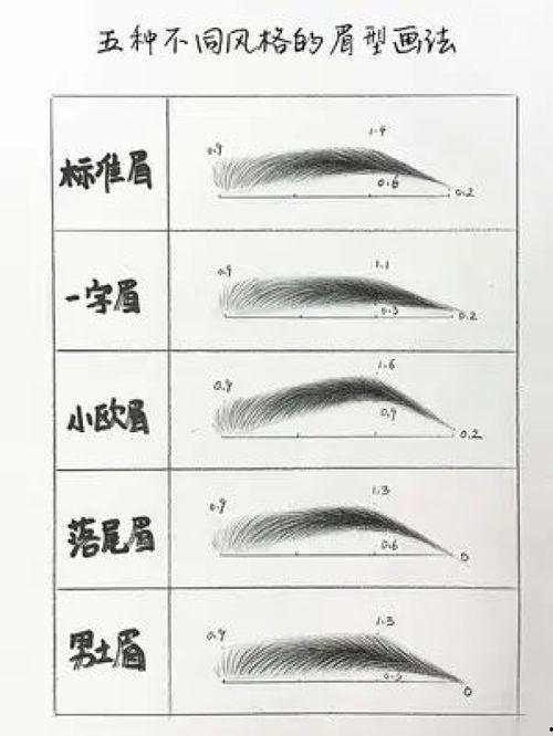 眉毛的画法视频,轻松掌握眉型塑造技巧