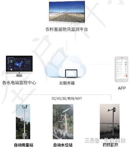 视频采集站,捕捉瞬间，记录生活精彩瞬间