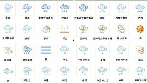 天气符号图片大全,掌握天气变化的秘密语言