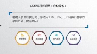 增值税视频,增值税政策解读与视频案例分析